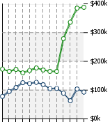 Home Value Graphic